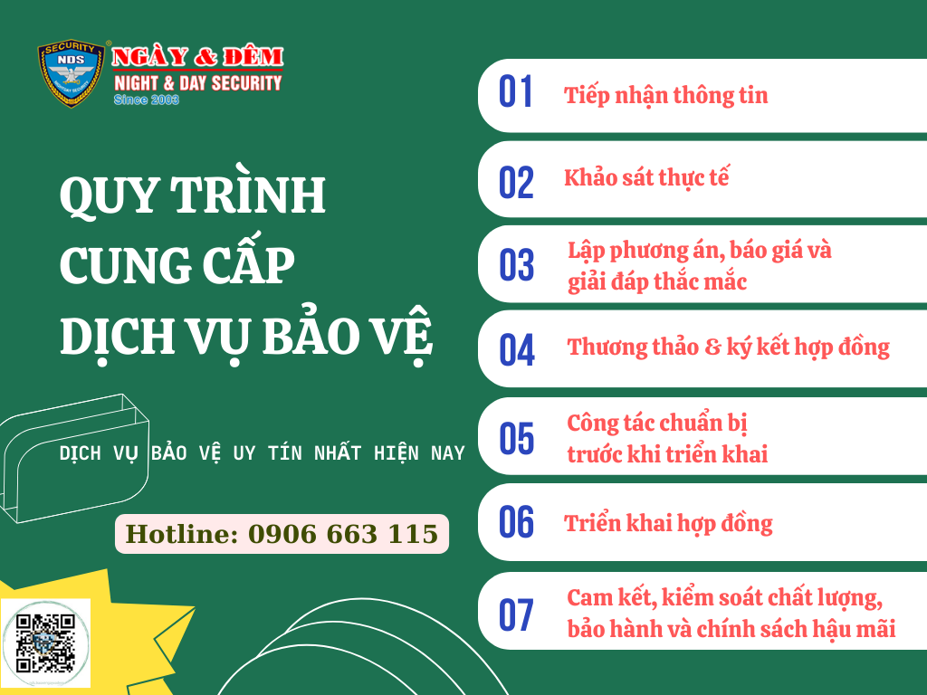 quy trình cung cấp dịch vụ